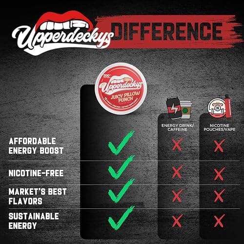 Upperdeckys Caffeine Energy Pouches - 200mg Caffeine Supplement for Energy and Focus - Multi-Pack Nicotine Free Gym Supplements for Men & Women - No Jitters, No Crash & Dip Alternative - 5 Pack thumbnail 5