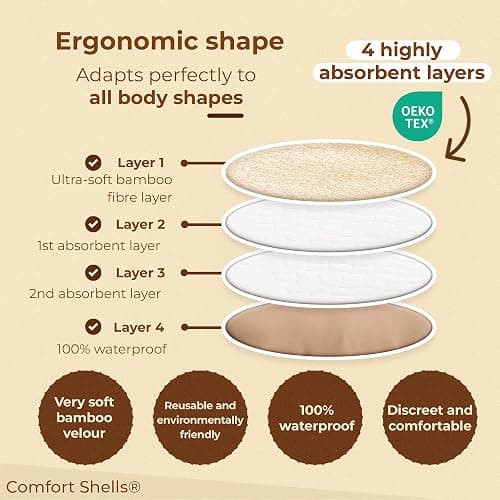 Comfort Shells® Reusable Nursing Pads – 14 Pack Ultra Soft Breast Pads + Laundry Bag + Nursing Clip Bracelet – Washable, Hypoallergenic – Absorbs Breast Milk Leaks thumbnail 4