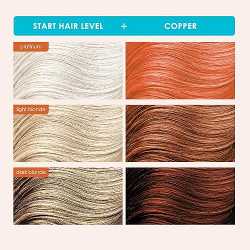 Keracolor Color + Clenditioner 3-in-1 Color-Depositing Conditioner, Gently Cleanses & Conditions, Semi-Permanent Hair Color, 23 Shades, 12 Fl Oz thumbnail 3