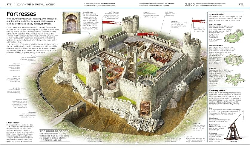 Knowledge Encyclopedia: The World as You've Never Seen it Before thumbnail 5
