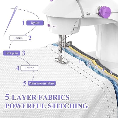 KPCB Tech Sewing Machine for Beginners [Full Set] with Finger Guard and Fabric Bundles - Mini Sewing Machine with Sewing Kits, Foot Pedal, US Adapter and Extension Table thumbnail 6