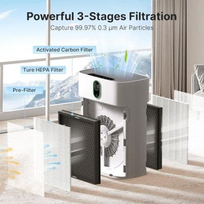 HEPA Air Purifier for Home Large Room up to 1076 Sq Ft with PM 2.5 Display Air Quality Sensor,  White thumbnail 4