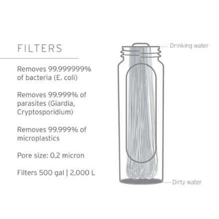 Peak Gravity Water Filter System - 3 Liters thumbnail 7