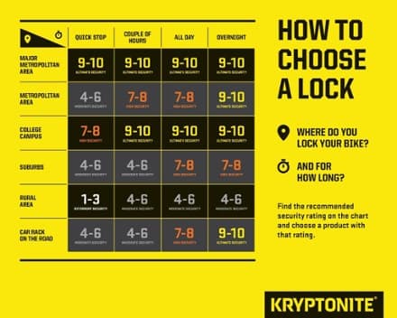 KryptoFlex 815 Combo Cable Lock thumbnail 5