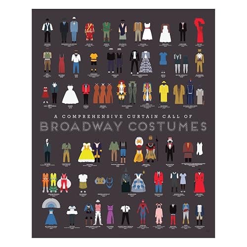 Pop Chart | Curtain Call of Broadway Costumes | 16" x 20" Art Poster | History of Shows Including Hamilton | Wall Decor for Show Tunes, Drama, and Theater Fans | 100% Made in the US - Image 1