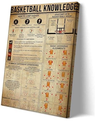 Jinwaftv Basketball Knowledge Poster Educational Wall Art Infographic Poster Nature Pictures for Bedroom Vertical Canvas Oil Painting Prints Decor Kitchen (16.00''x24.00'',Framed) - Image 1