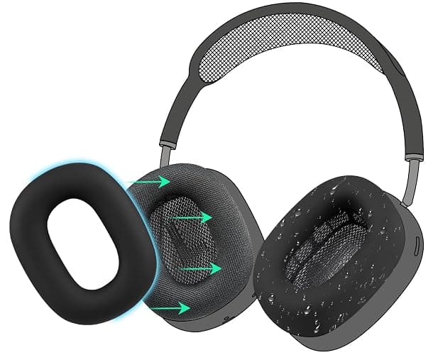 SOULWIT Anti-Transpiration Coussinets en Silicone pour Air-Pods Max, Ajustement Confortable pour Exercices en Salle de Sport, Faciles à Nettoyer, Aucune Perte de Qualité Sonore - Image 1